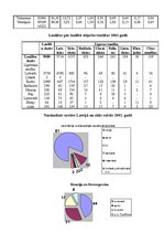Referāts 'Migrācija un nacionālais sastāvs Latvijā un citās Eiropas valstīs', 12.
