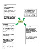 Konspekts 'J.F.Šillers "Vilhelms Tells" - notikumu līkne, tēlu analizēšana, citāti', 2.