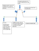 Konspekts 'J.F.Šillers "Vilhelms Tells" - notikumu līkne, tēlu analizēšana, citāti', 3.