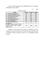 Referāts 'SIA "Stenders" izvērstā finanšu analīze', 15.