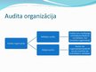 Prezentācija 'Iekšējā un ārēja auditora sadarbība audita procesā', 2.