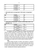 Diplomdarbs 'SIA "X slimnīca" saimnieciskās darbības analīze un attīstības iespējas', 26.