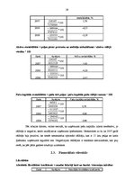 Diplomdarbs 'SIA "X slimnīca" saimnieciskās darbības analīze un attīstības iespējas', 28.