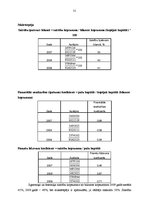 Diplomdarbs 'SIA "X slimnīca" saimnieciskās darbības analīze un attīstības iespējas', 30.