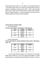 Diplomdarbs 'SIA "X slimnīca" saimnieciskās darbības analīze un attīstības iespējas', 31.