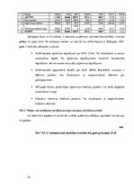 Prakses atskaite 'Grāmatvedības prakses atskaite SIA "X"', 28.