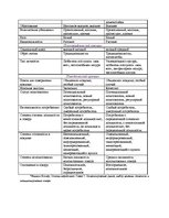 Konspekts 'Производственная ситуация. Хроника пикирующего комбината', 4.