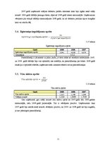 Referāts 'SIA "Stendera ziepju fabrika" koeficientu analīze', 11.