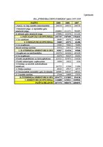 Referāts 'SIA "Stendera ziepju fabrika" koeficientu analīze', 14.