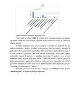 Diplomdarbs 'Biežākās traumas alkohola reibumā jauniešiem no 18-25 gadu vecumā 2017.gada neat', 23.