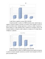 Diplomdarbs 'Biežākās traumas alkohola reibumā jauniešiem no 18-25 gadu vecumā 2017.gada neat', 28.
