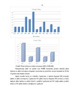 Diplomdarbs 'Biežākās traumas alkohola reibumā jauniešiem no 18-25 gadu vecumā 2017.gada neat', 32.