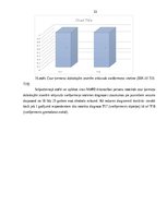 Diplomdarbs 'Biežākās traumas alkohola reibumā jauniešiem no 18-25 gadu vecumā 2017.gada neat', 33.