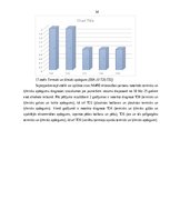 Diplomdarbs 'Biežākās traumas alkohola reibumā jauniešiem no 18-25 gadu vecumā 2017.gada neat', 34.