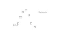 Konspekts 'Sadalījums', 2.