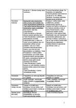 Konspekts 'Latvijas Republikas Satversmes un Lietuvas Republikas Konstitūcijas salīdzinājum', 2.