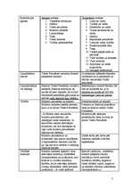 Konspekts 'Latvijas Republikas Satversmes un Lietuvas Republikas Konstitūcijas salīdzinājum', 3.