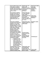 Konspekts 'Integrēta nodarbība 3.klasei ar dabaszinību dominanti "Latvijas upes"', 2.