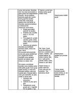 Konspekts 'Integrēta nodarbība 3.klasei ar dabaszinību dominanti "Latvijas upes"', 3.