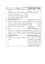 Referāts 'Sabiedriskās domas veidošana SIA "Lattelecom"', 9.