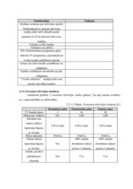 Referāts 'Sabiedriskās domas veidošana SIA "Lattelecom"', 12.