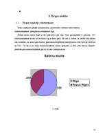 Biznesa plāns 'SIA "The Beauty Empire" biznesa plāns', 14.