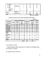 Biznesa plāns 'SIA "The Beauty Empire" biznesa plāns', 28.