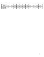 Biznesa plāns 'SIA "The Beauty Empire" biznesa plāns', 40.