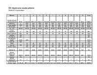 Biznesa plāns 'SIA "The Beauty Empire" biznesa plāns', 41.