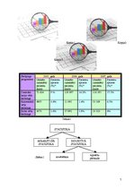 Konspekts 'Statistikas priekšmets un metodes', 7.