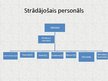 Prezentācija 'Personāla motivācija', 4.