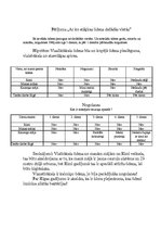 Referāts 'Pētījums par ūdeni', 4.