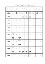 Referāts 'Pētījums par ūdeni', 6.