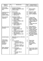 Konspekts 'Sporta stundas konspekts 9.klasei', 2.