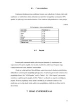 Biznesa plāns 'Viesu nams', 11.