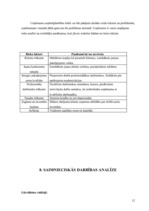 Biznesa plāns 'Viesu nams', 12.