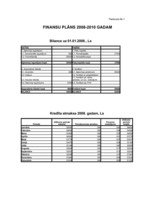 Biznesa plāns 'Viesu nams', 16.