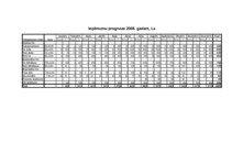 Biznesa plāns 'Viesu nams', 17.