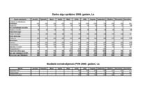 Biznesa plāns 'Viesu nams', 18.