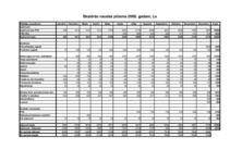 Biznesa plāns 'Viesu nams', 20.