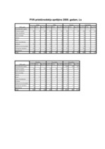 Biznesa plāns 'Viesu nams', 21.