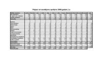 Biznesa plāns 'Viesu nams', 24.