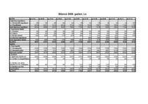 Biznesa plāns 'Viesu nams', 25.