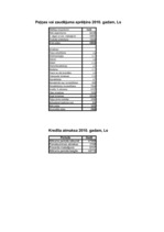 Biznesa plāns 'Viesu nams', 35.