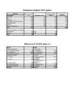 Biznesa plāns 'Viesu nams', 36.