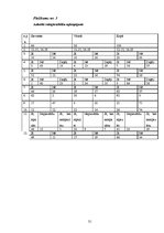 Referāts 'Intereses veidošana par zvaigžņu un zvaigznāju vērojumiem jauniešiem Madonā', 31.