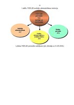 Prakses atskaite 'VID prakses atskaite', 9.