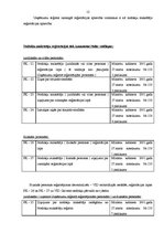 Prakses atskaite 'VID prakses atskaite', 11.