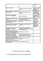 Prakses atskaite 'VID prakses atskaite', 20.