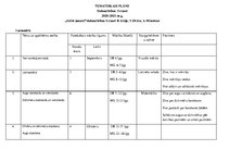 Konspekts '3.klases mācību priekšmetu tematiskie plāni', 1.